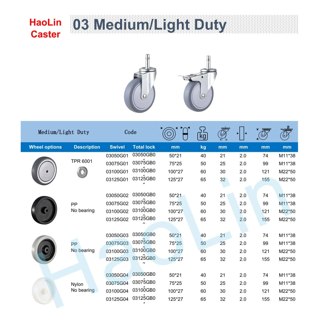 TPR 125mm 60kg Loading Medium Light Duty Castor