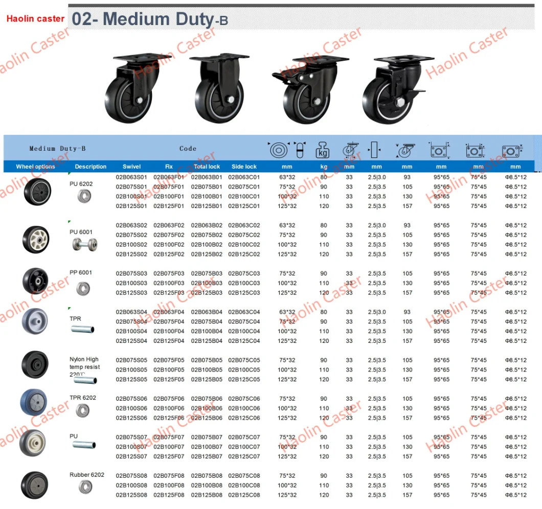 Swivel Plate Light Medium Duty PP PVC Wheel Casters